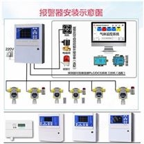 上海工业用气体报警探测器 美食街燃气管道用气体报警器