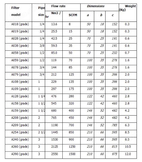 万喜堂彩票最新网址 Alpha系列过滤器