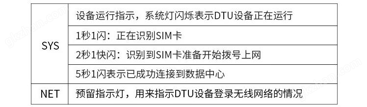 RTU指示灯