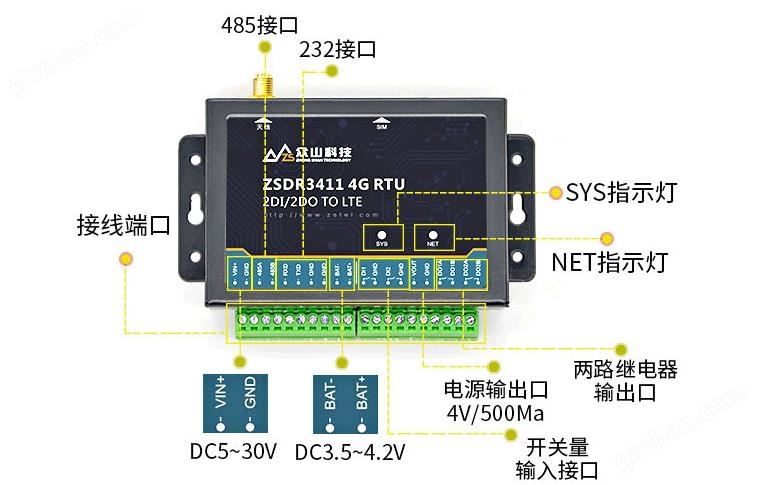 4G RTU产品接口