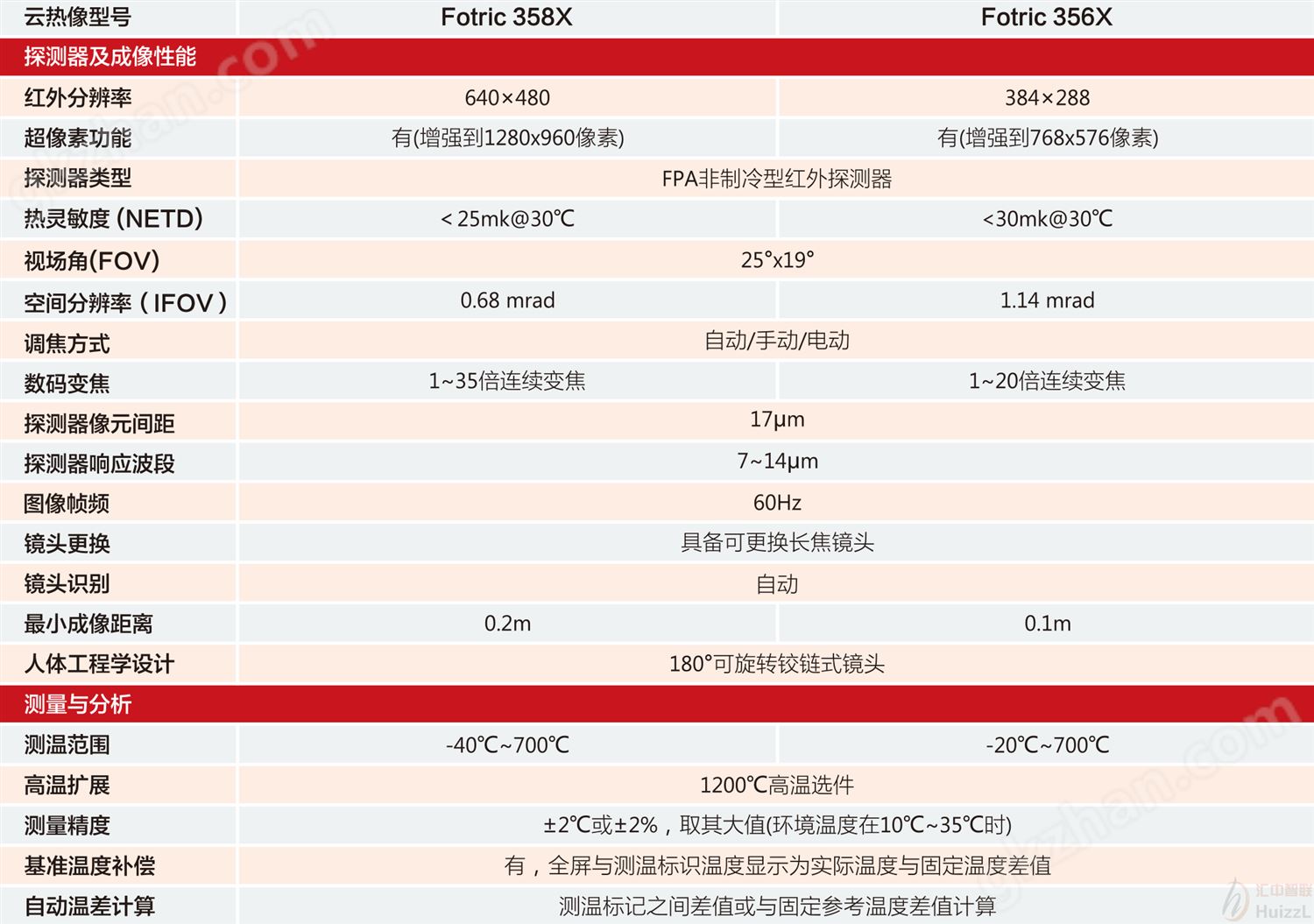 FOTRIC代理-深圳汇中智联.png