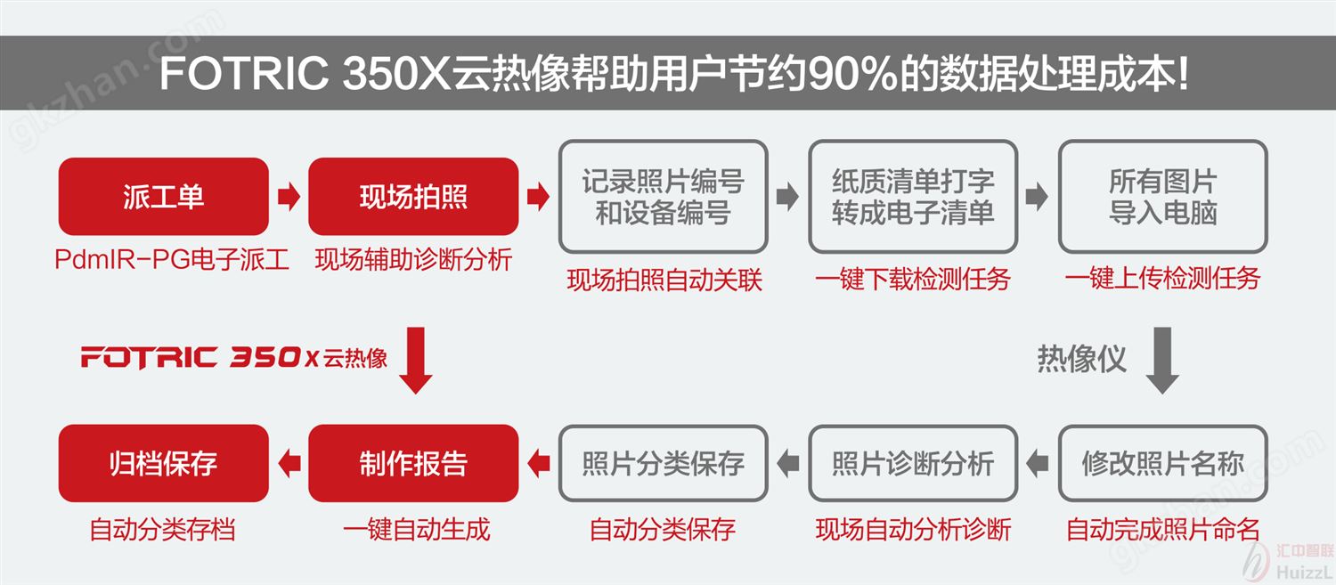 飞础科FOTRIC 350X系列356X/358X手持红外热成像仪-汇中智联代理.png