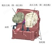 无油润滑螺杆空压机