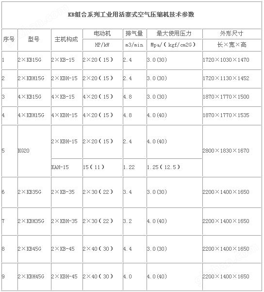 万喜堂彩票最新网址 KB组合型工业用活塞式空气压缩机参数.jpg