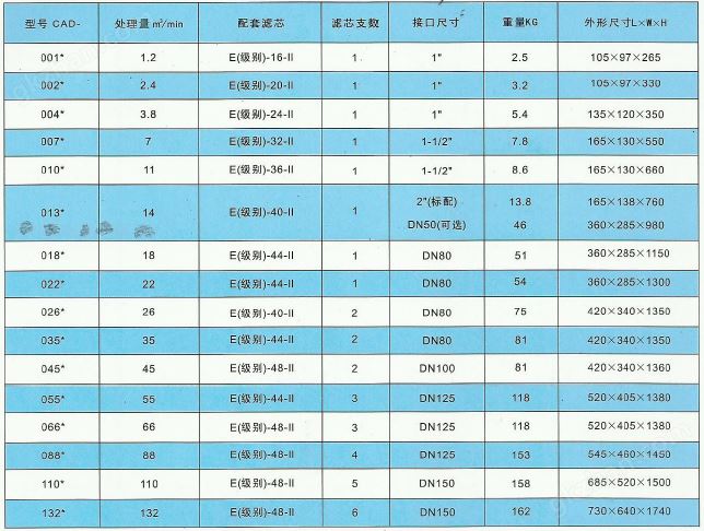 万博mantex app技术参数