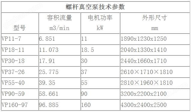 万喜堂彩票注册网站 VP系列螺杆真空泵参数.jpg