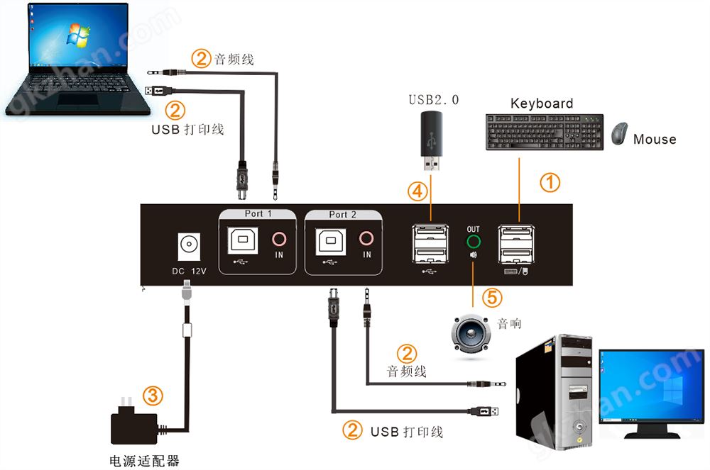 2口对拷滑屏器