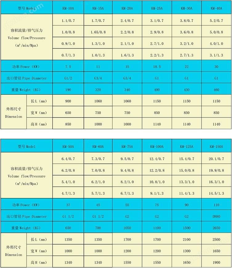 螺杆式空压机