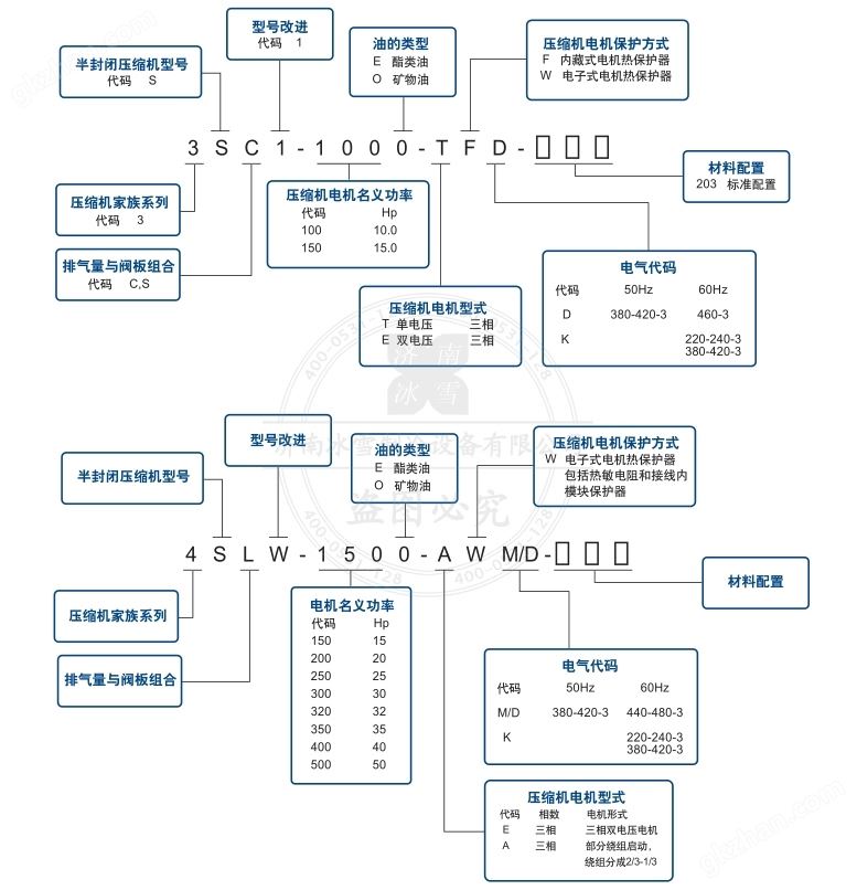 3SS1-150E