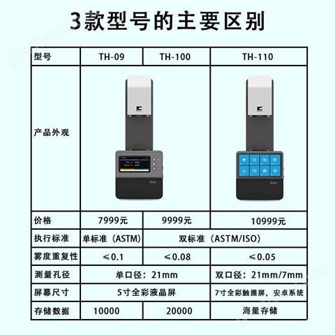 万喜堂app下载老虎机 雾度计 TH-110