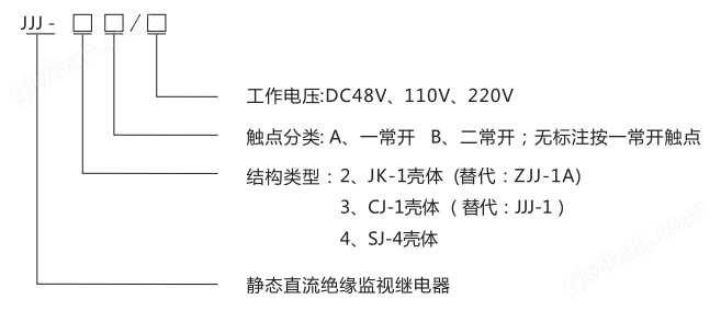 JJJ-4A直流绝缘监视继电器型号分类及含义