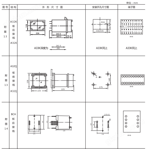 JCH-3静态合闸继电器外形结构及开孔尺寸1