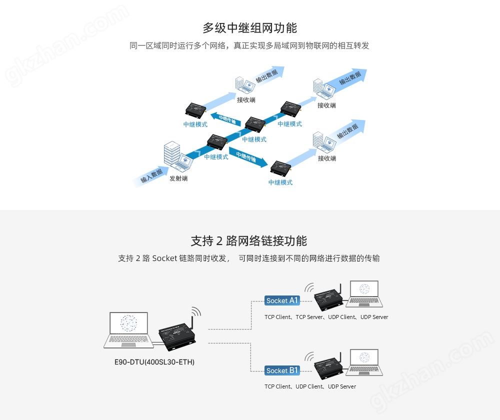 CN_E90-DTU(400SL30-ETH) (7)