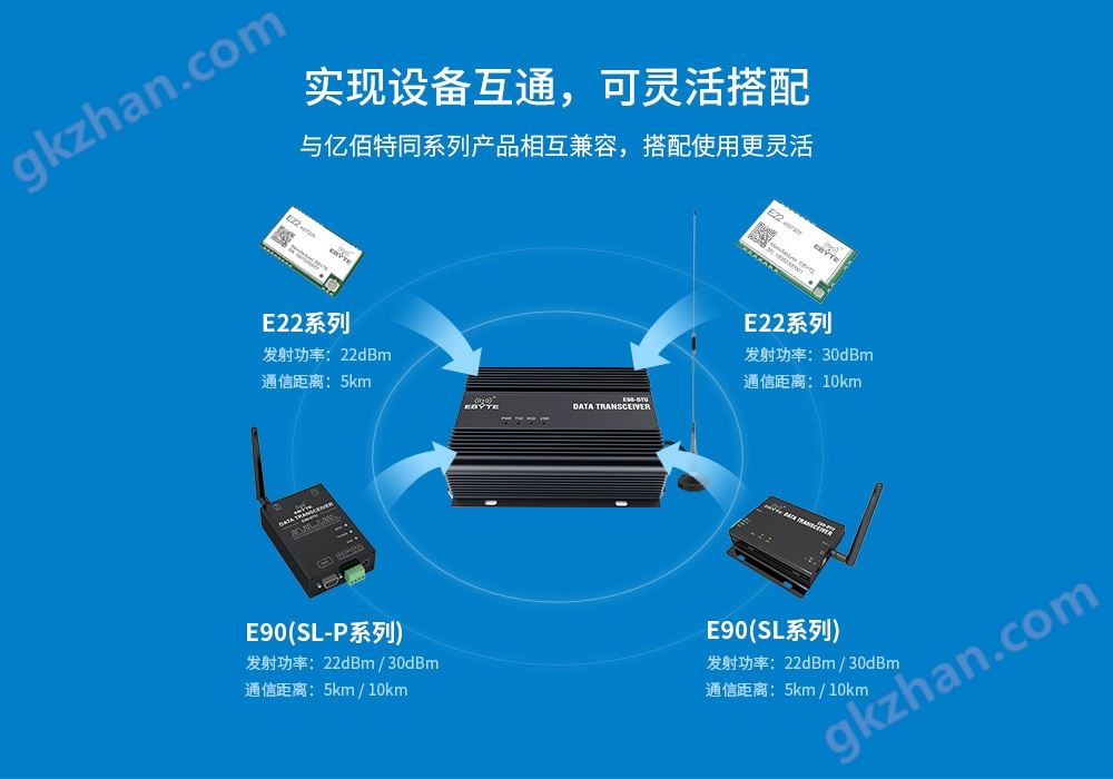 E90-DTU(400SL44)-30