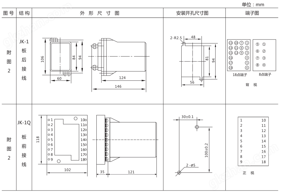 JJJ-4A直流绝缘监视继电器外形尺寸及开孔尺寸图