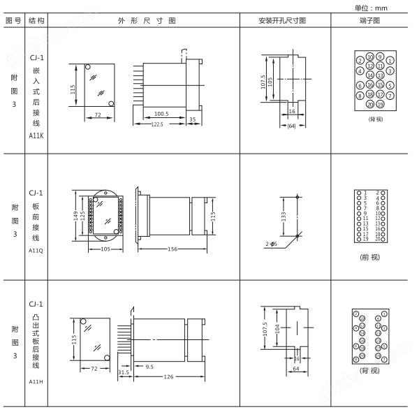 ZJJ-2A型直流绝缘监视继电器形及开孔尺寸