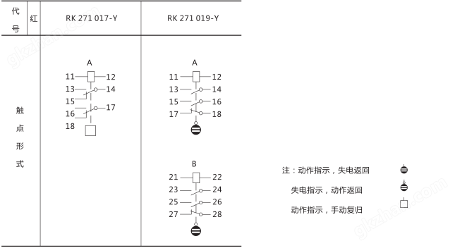 RXSF1双掉牌信号继电器技术参数图片五