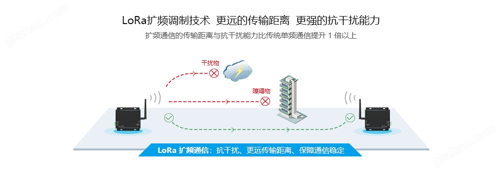 E90DTU-L-通信模式