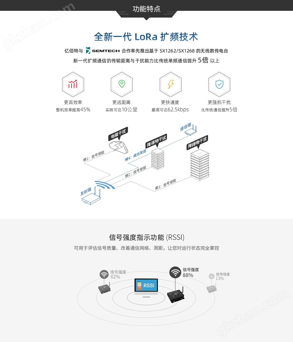 CN_E90-DTU(400SL30-ETH) (5)