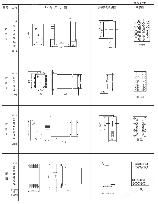 JJJ-2B直流绝缘监视继电器外形尺寸及开孔尺寸图