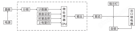 SJ-11A/12集成电路时间继电器工作原理图片