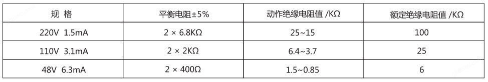 JJJ-4A直流绝缘监视继电器技术参数