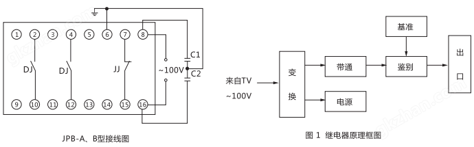 JPB-B数字式频率继电器内部接线图及外引接线图