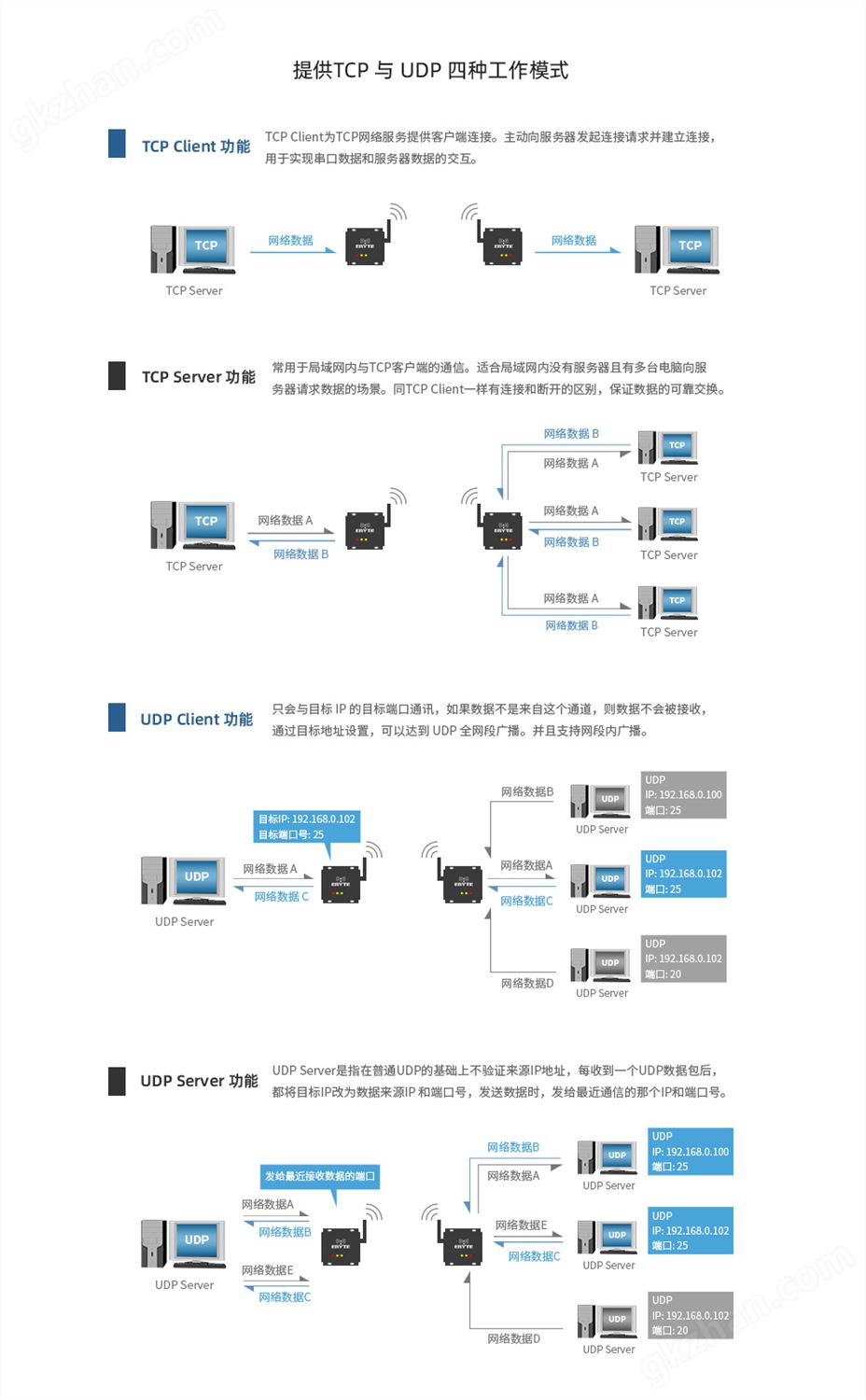 CN_E90-DTU(400SL30-ETH) (8)