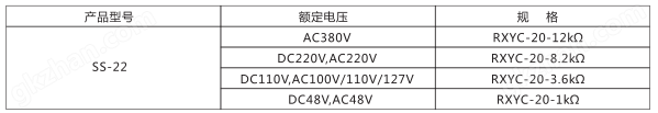 SS-22/3型时间继电器主要技术参数图片