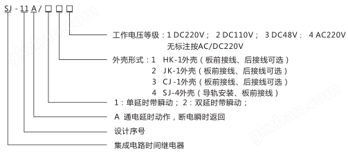 SJ-11A/12集成电路时间继电器型号命名及含义图片