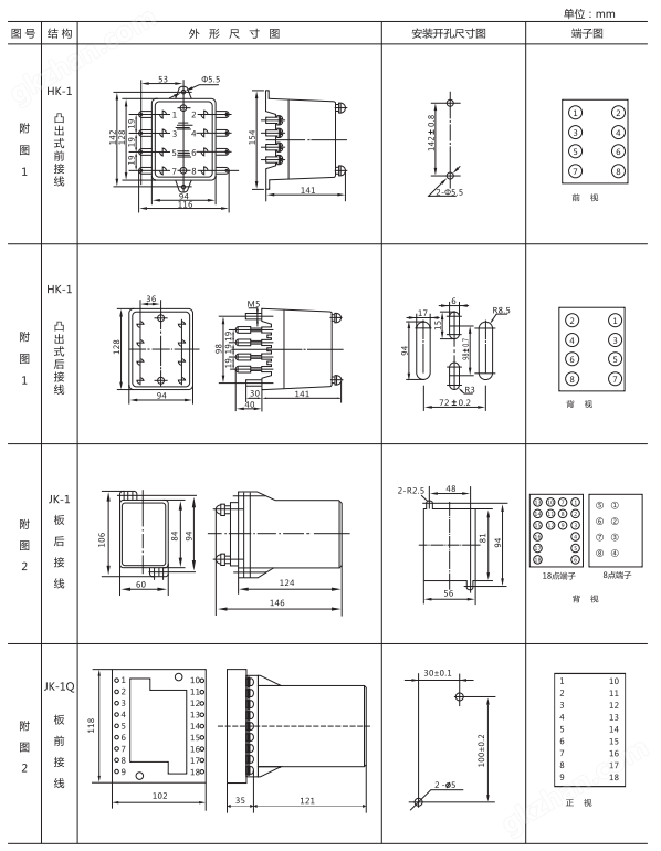 ZJJ-2A型直流绝缘监视继电器形及开孔尺寸