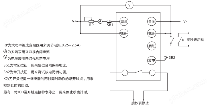 JCH-3静态合闸继电器检验方法说明