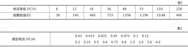 RXSF1双掉牌信号继电器技术参数图片一