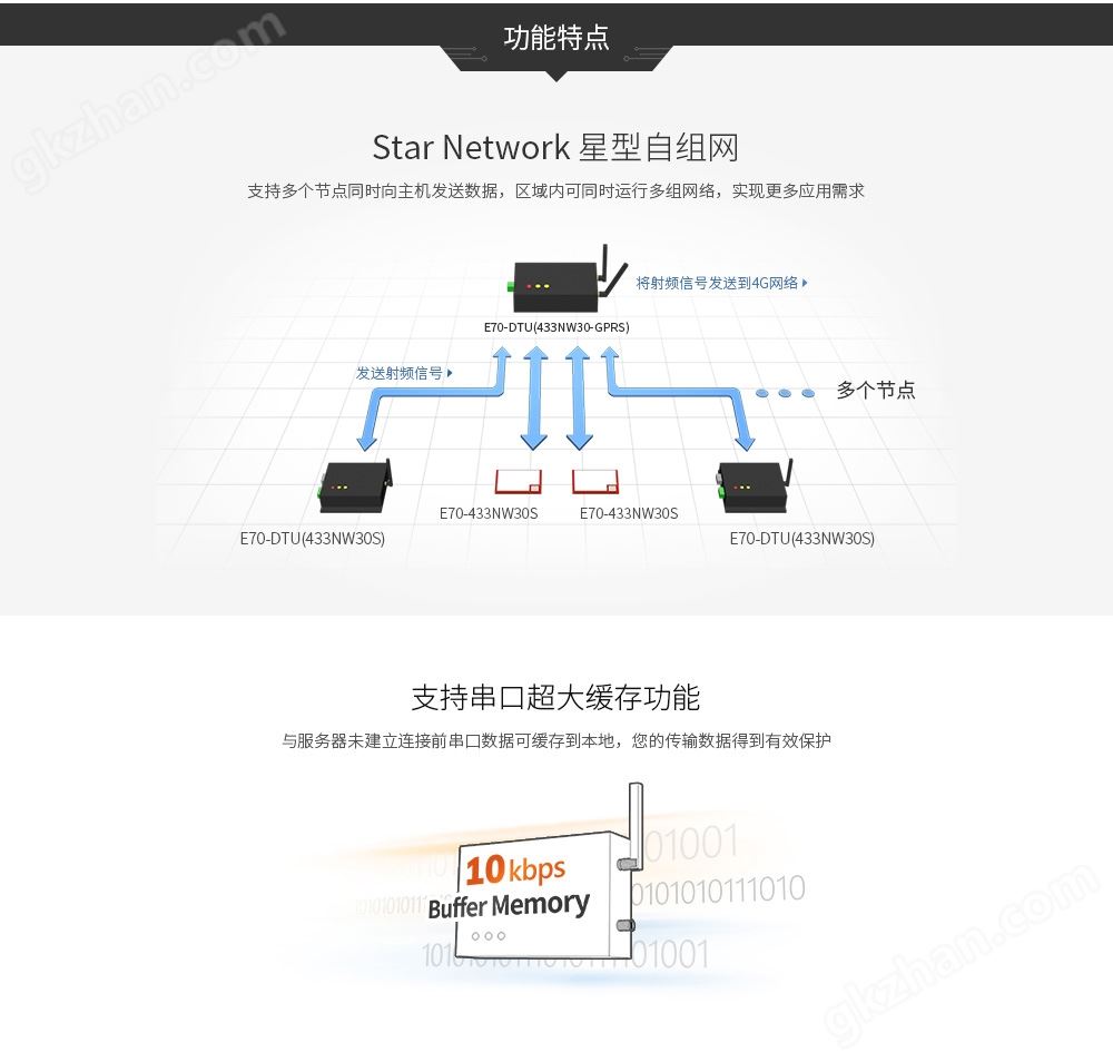 E70-DTU(433NW30-GPRS)-04