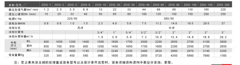 专业制氮机价格批发