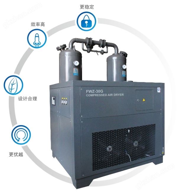 国标组合式低露点干燥机