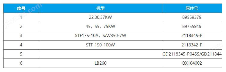 适用于登福润滑油过滤器参数