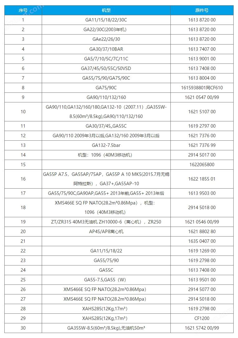 适用于阿空气过滤器参数