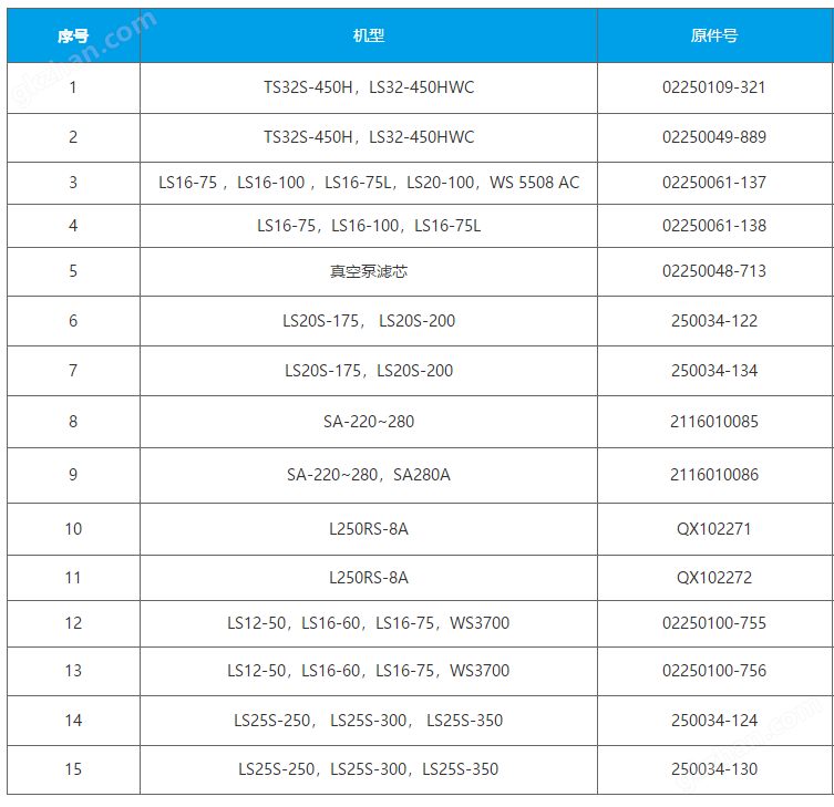 8000H油气分离芯 登福QX102271(QX102272)参数