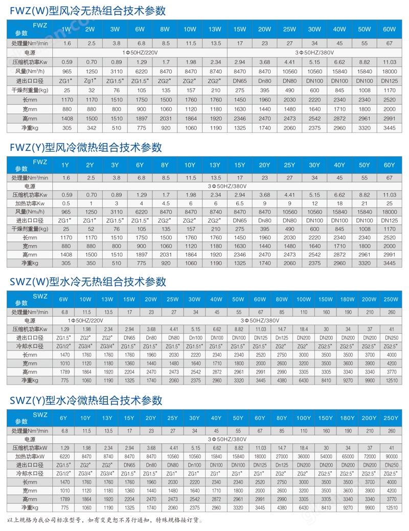 国标组合式低露点干燥机参数