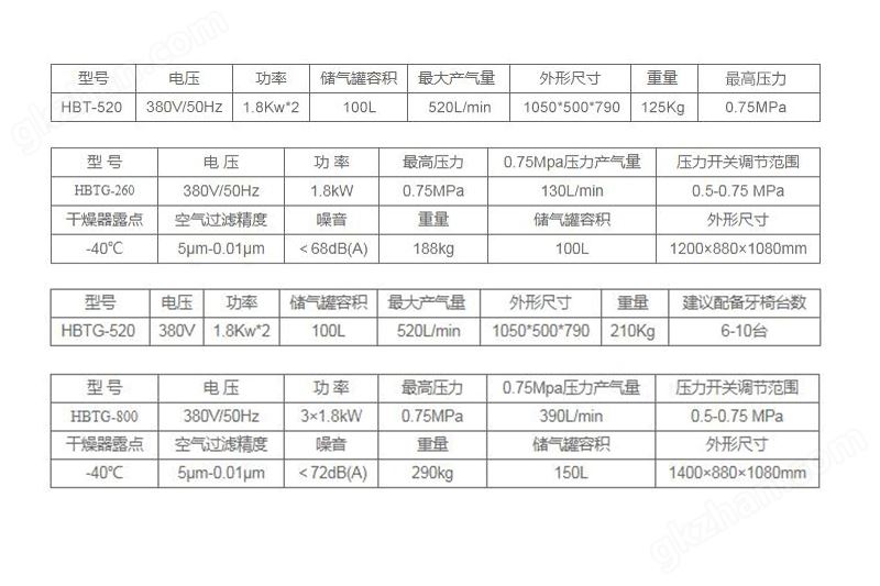 HB系列无油空压机参数