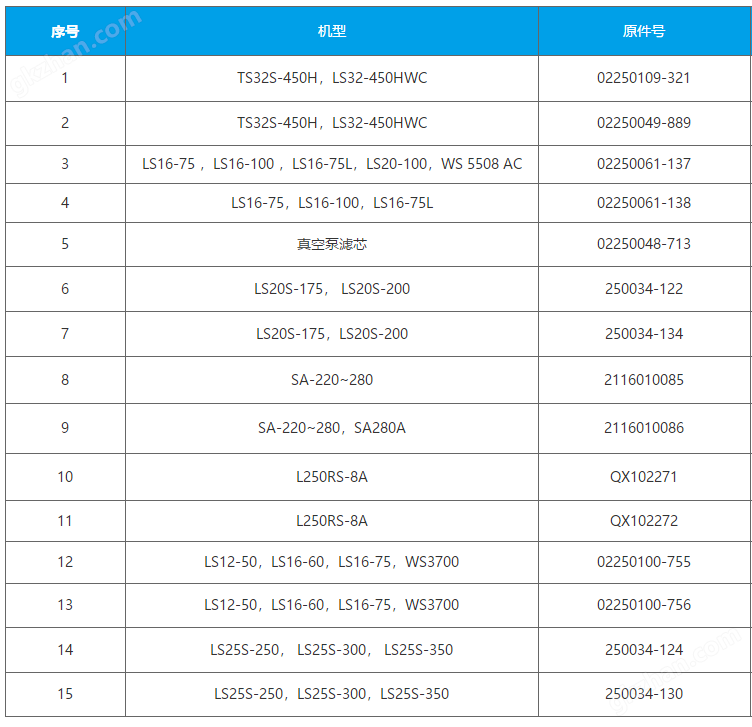 8000H油气分离芯 寿力250034-122（250034-134）参数