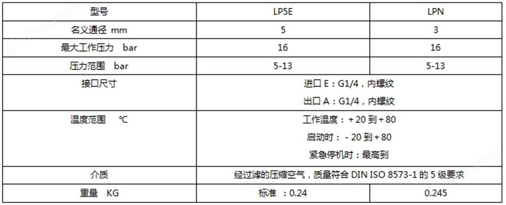 螺杆空压机配件——LP5E/N低压反比例阀技术参数