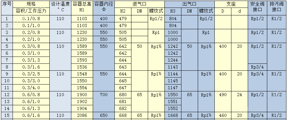 免检储气罐参数