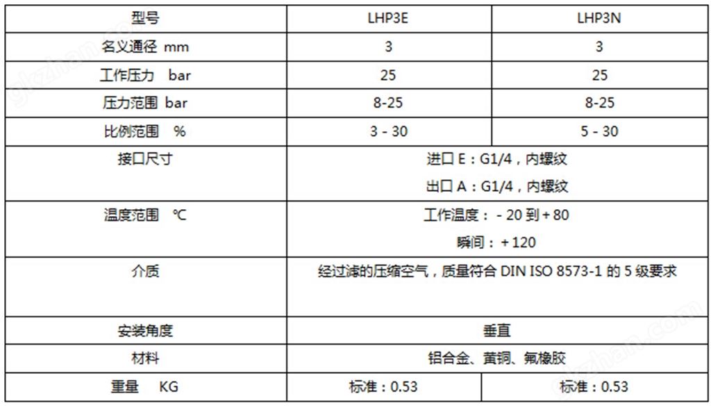 螺杆空压机配件——LHP3E/N高压反比例阀技术参数