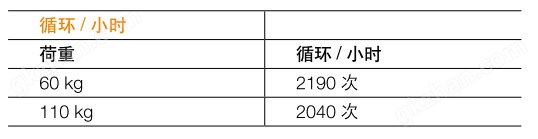 IRB 460型号参数3.jpg