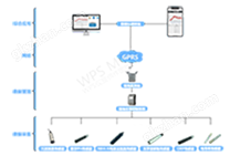 微型水质多参数监测系统解决方案