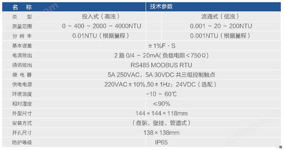 万喜堂彩票app下载中心 浊度在线分析仪