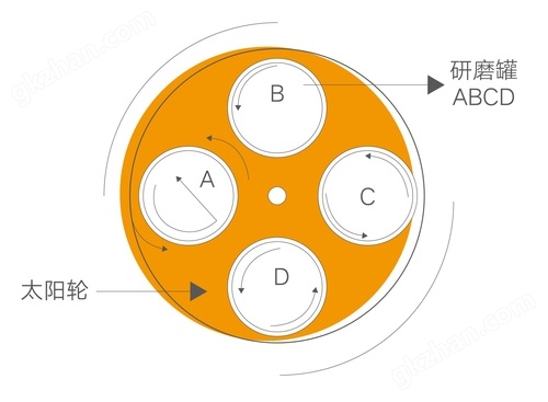 实时棋牌工作原理