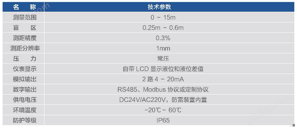 万喜堂app下载网页版 超声波液位差计